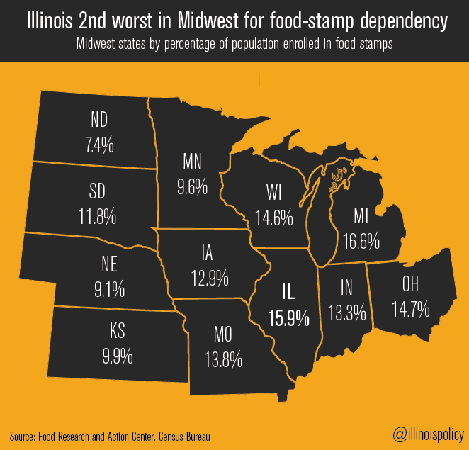 Illinois Poverty The Policy Circle