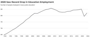 k 12 education what is it