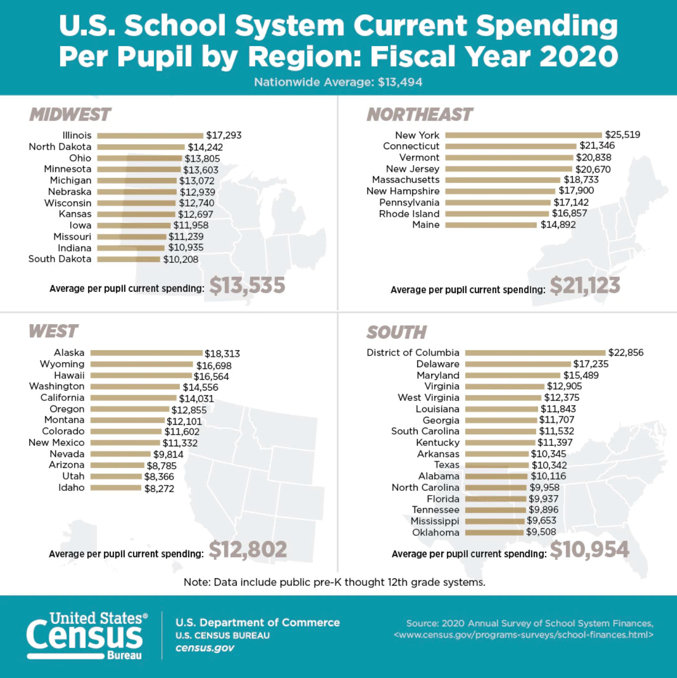 k 12 public education