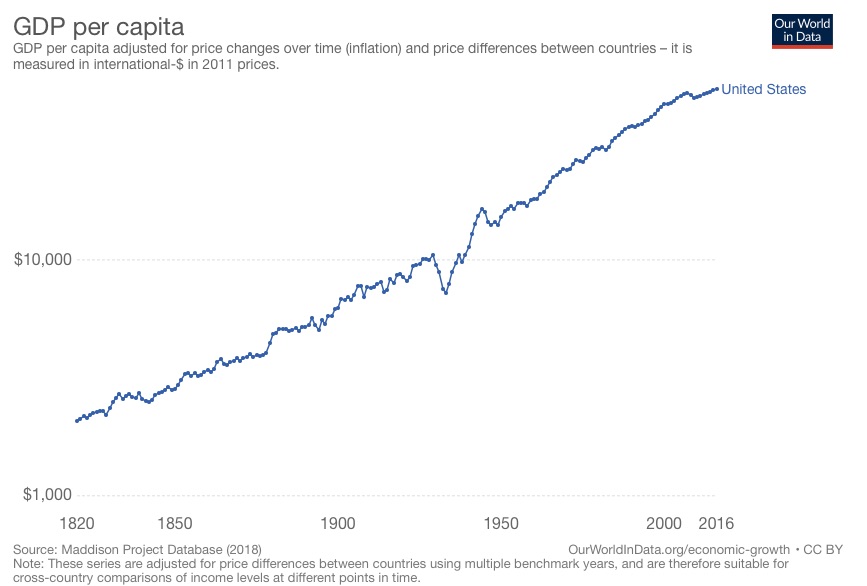 Economic Growth The Policy Circle