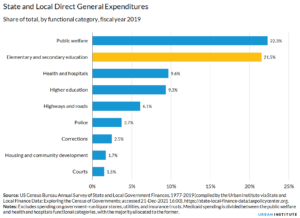 k 12 public education