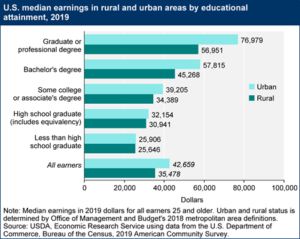 k 12 education what is it