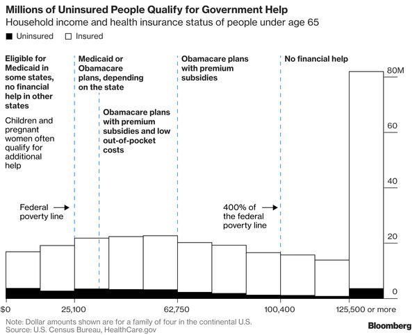 2016 Aca Obamacare Income Qualification Chart