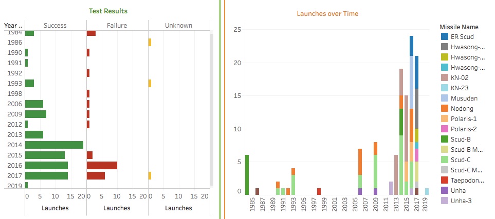 nuclear time line north korea nuclear time line north korea