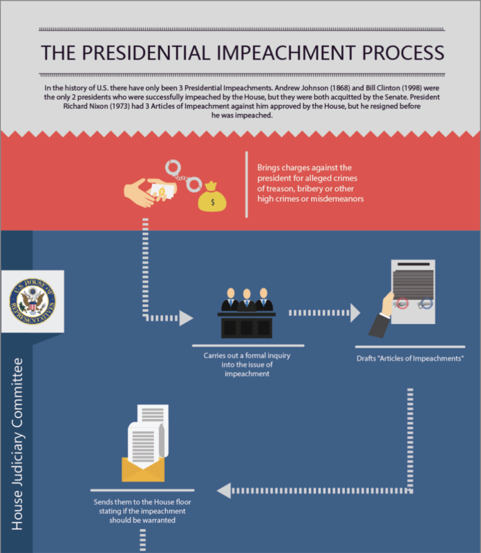 Legal process