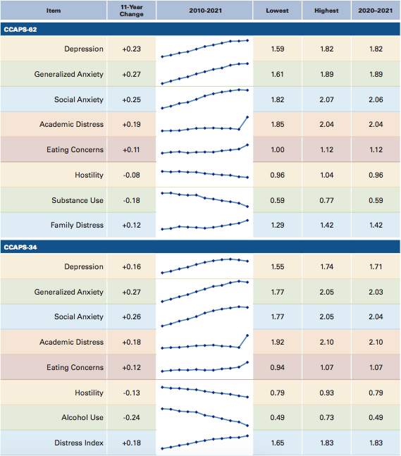 Ccaps The Policy Circle