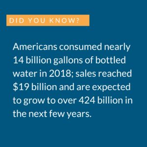 White text on blue background: Americans consumed nearly 14 billion gallons of bottled water in 2018.